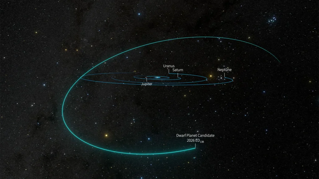 Ed138 orbit